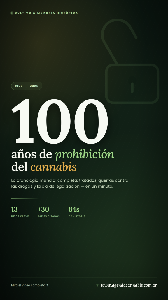 Prohibición Cannabis