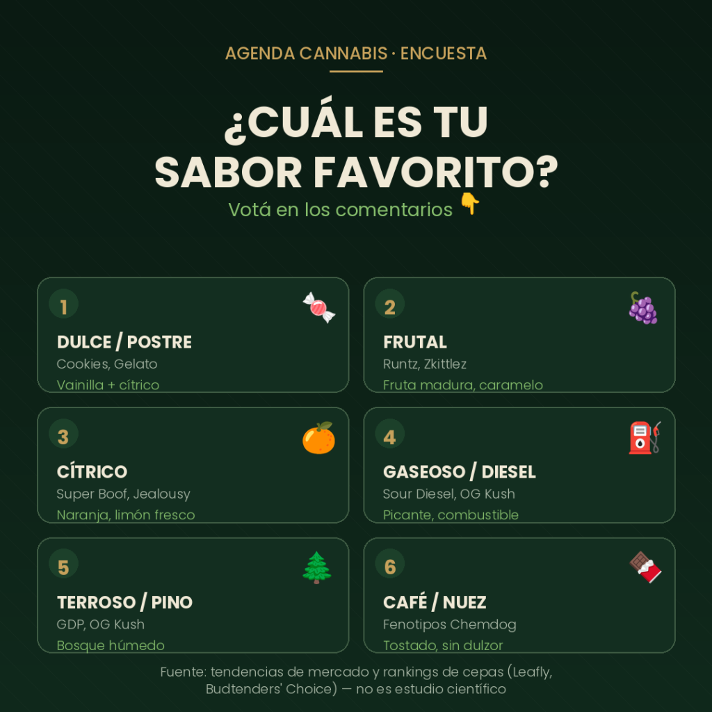 Sabores cannabis