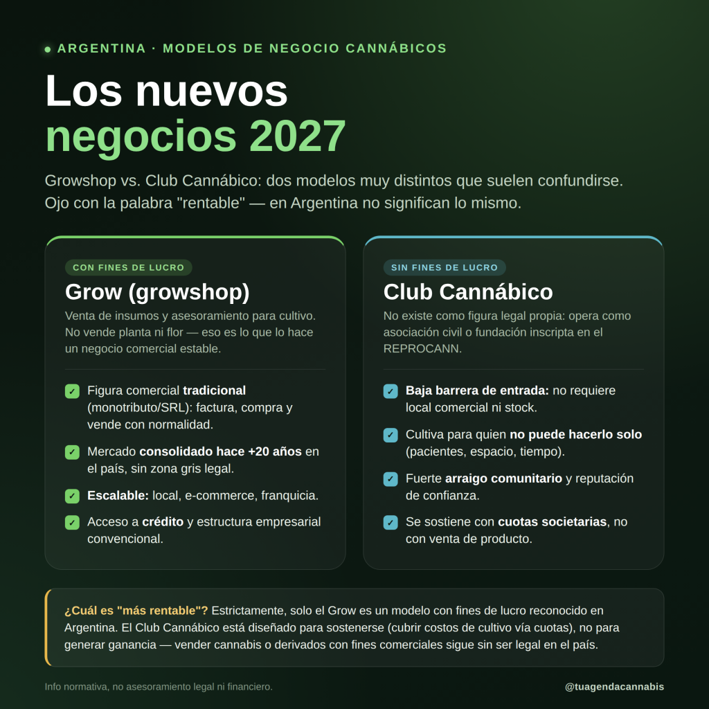 Cannabis y negocios