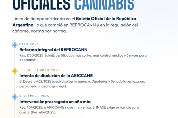 REPROCANN