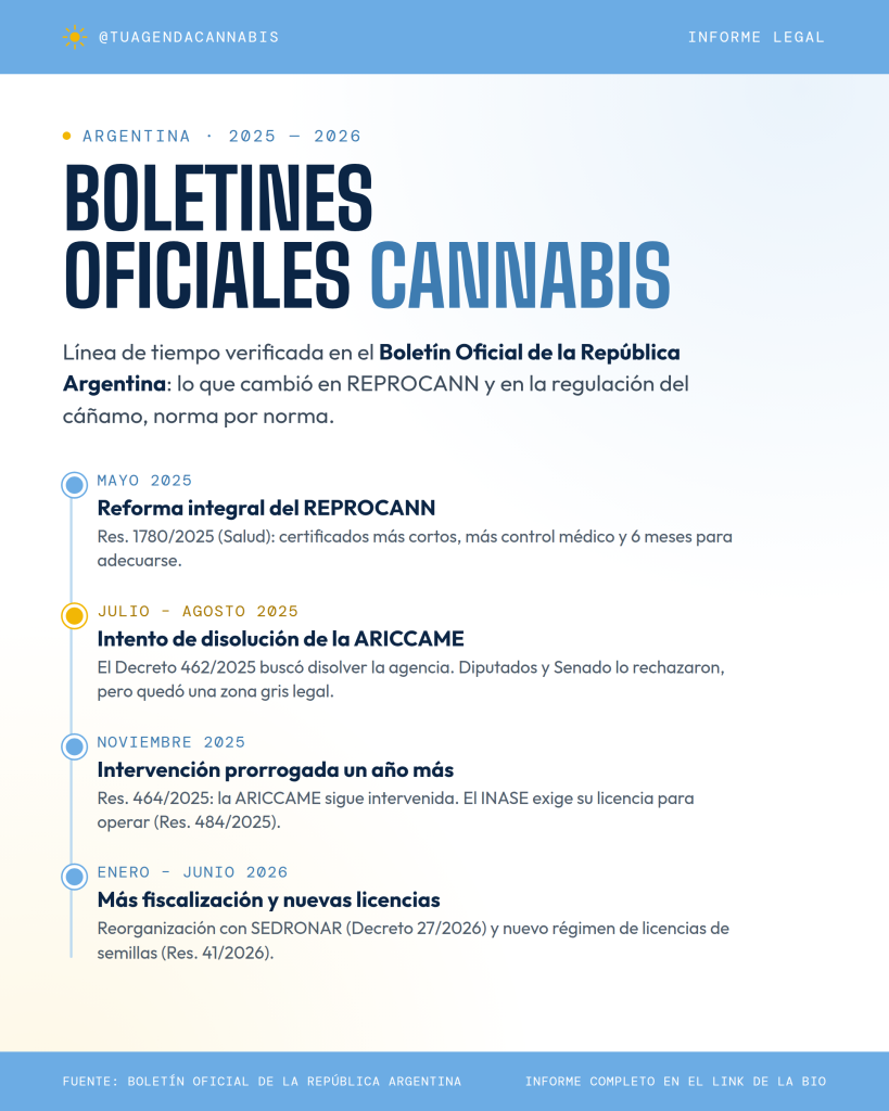 REPROCANN