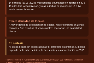 Que dice la ciencia del cannabis
