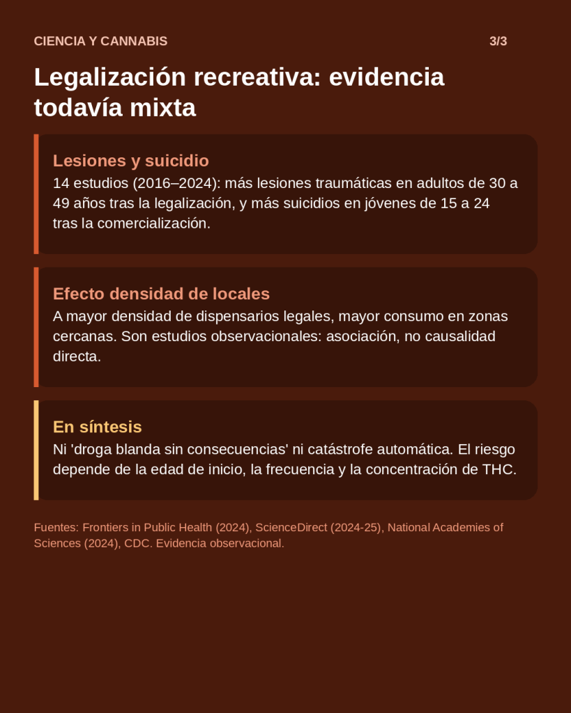 Que dice la ciencia del cannabis