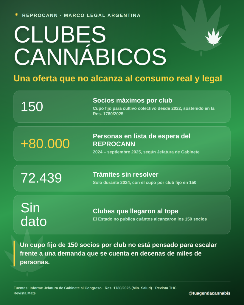 Clubes cannábicos