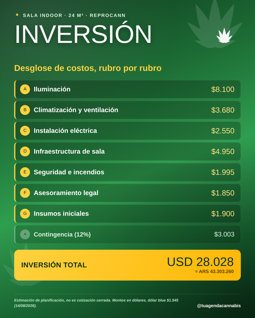 Inversión sala cannabis