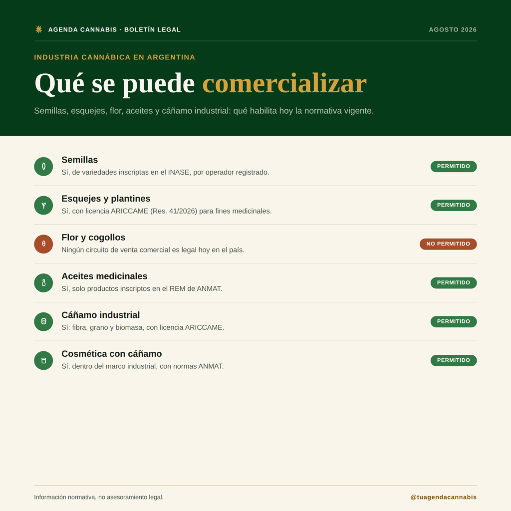 Cannabis se puede vender?