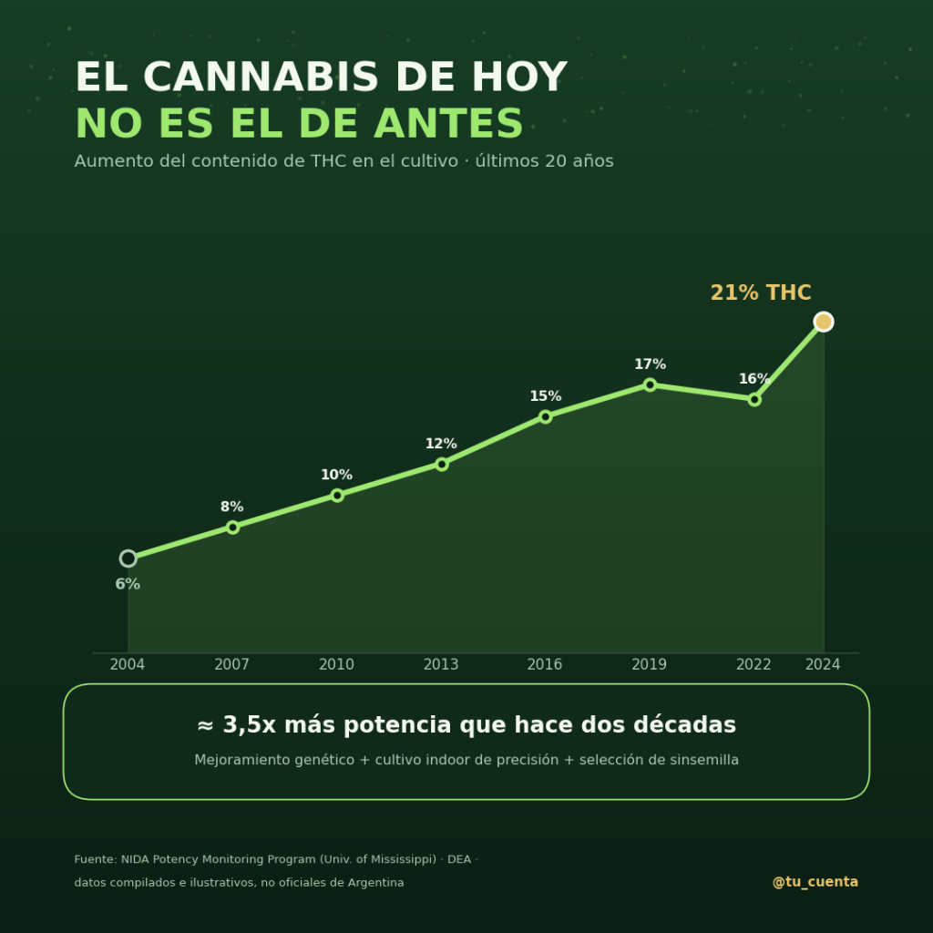 Cannabis hoy