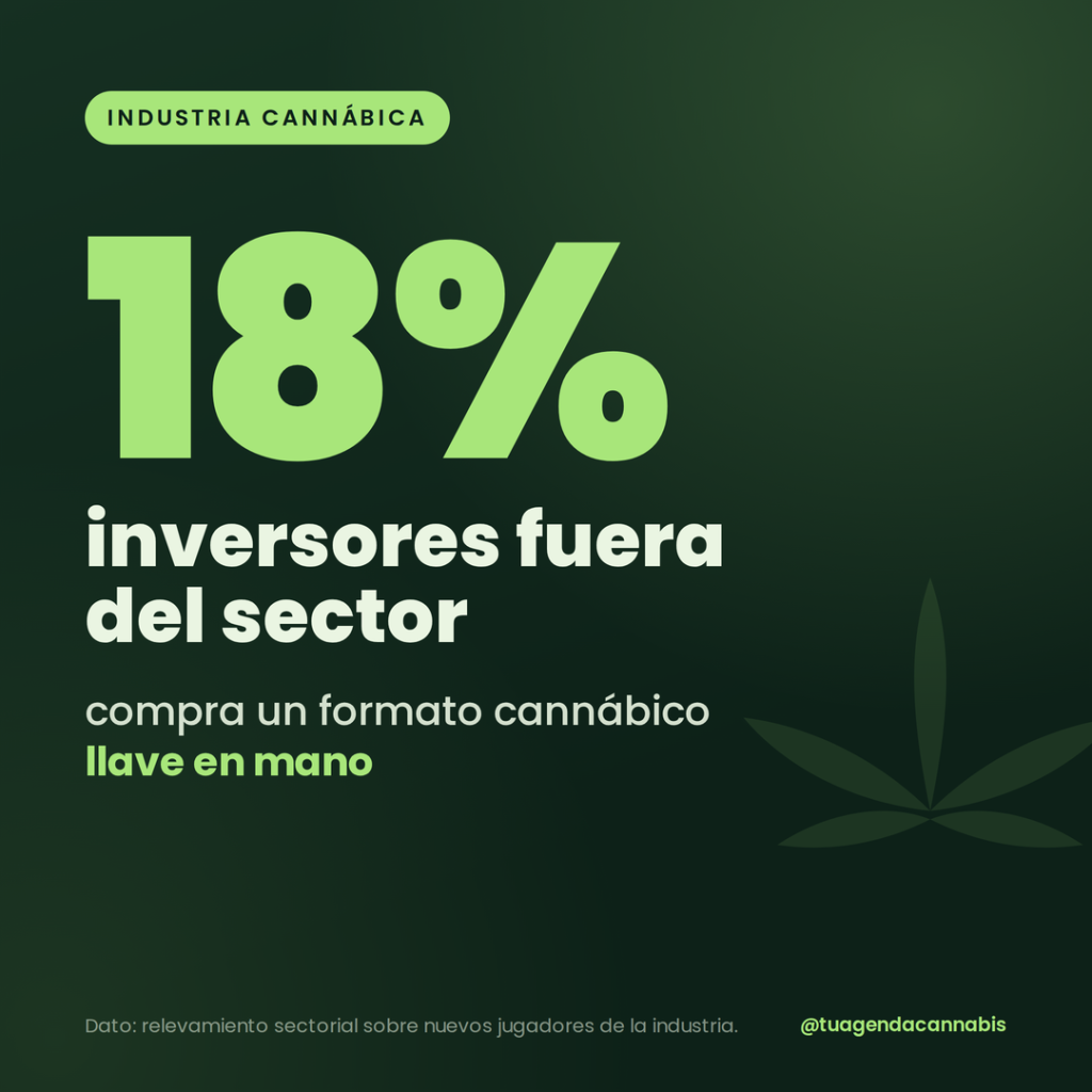Inversores cannabis