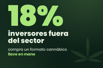 Inversores cannabis