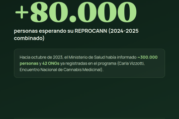 Cannabis No es droga peligrosa?